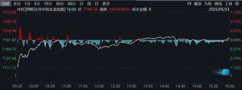 wetrade众汇官网入口股票T+0交易技巧揭秘，你是否也想开启高效理财之旅?