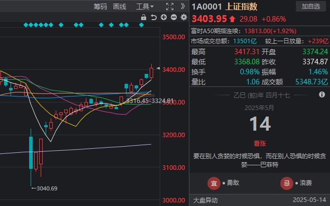 众汇外汇官网量化交易获取连接曝光，高手们都在用的神器来了！