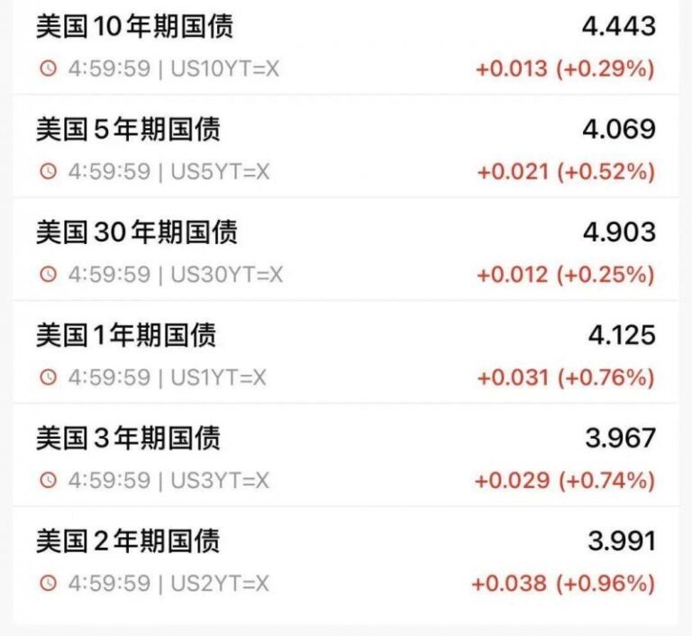 众汇外汇交易平台今天的外汇行情波动，你准备好应对了吗？