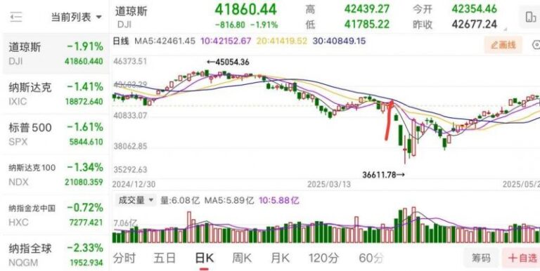wetrade众汇平台官网众汇交易靠谱吗？2025年你会选择它，还是其他平台？